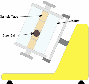 Falling ball viscometer used to measure viscosity